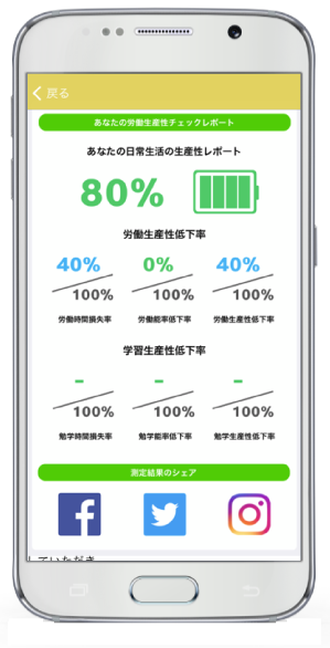 労働生産性チェック